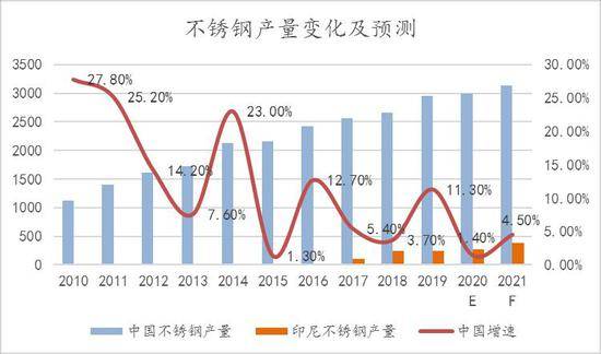 中国钢铁产量与gdp关系_美国对钢铁和铝的232大棒已经挥下,中国应如何见招拆招