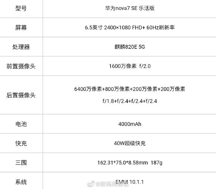 华为nova7se乐活版参数,华为nova7se乐活版 华为nova 7se再出乐活版,搭载麒麟820e,定价或为2000档