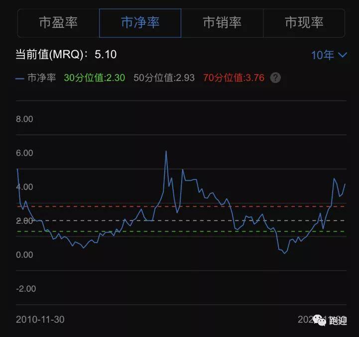 深度解析：长电科技，是否还值得散户长期持有