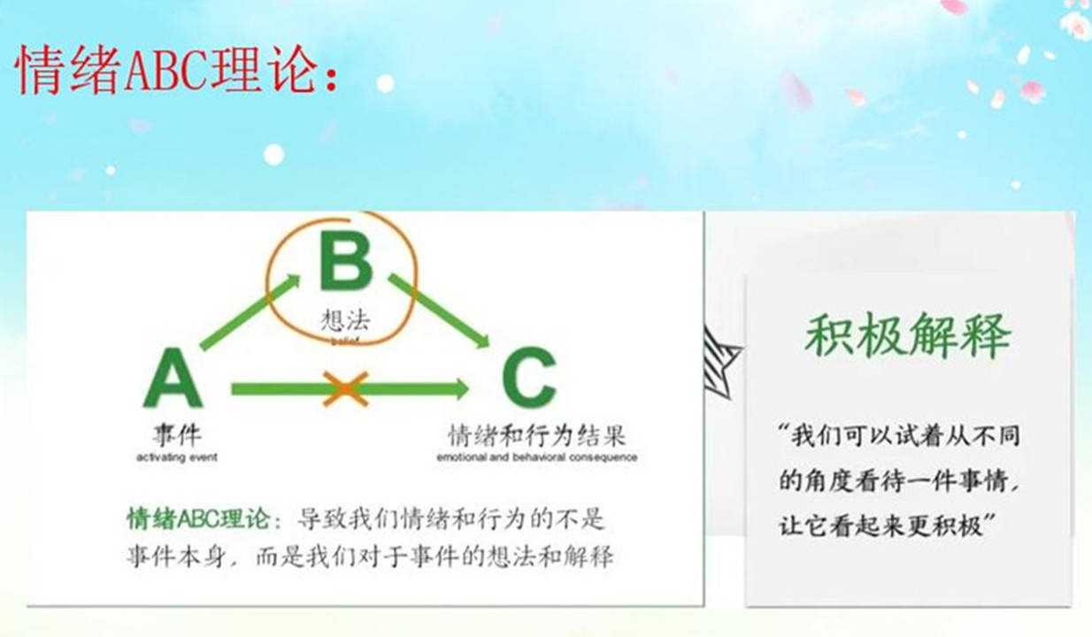 原创心理学abc法则:乐观的孩子,是父母培养出来的