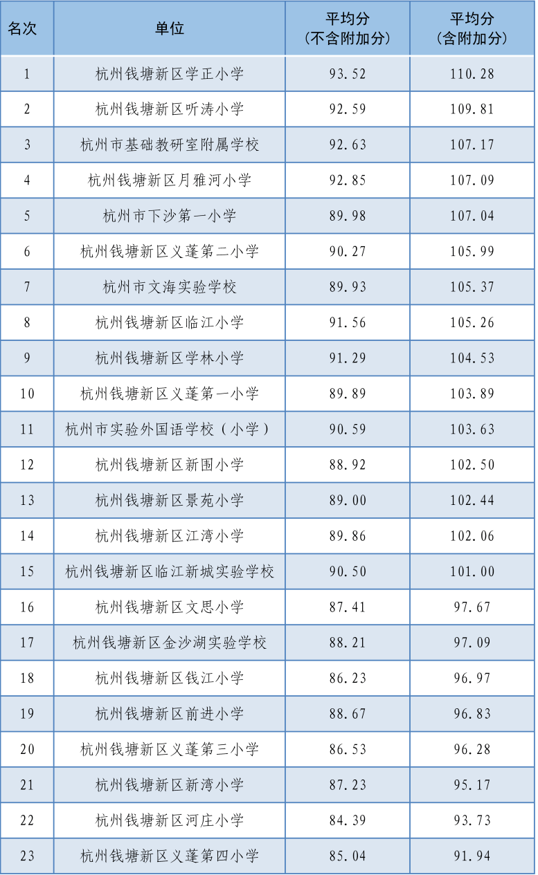 全县六年级成绩排名(2)