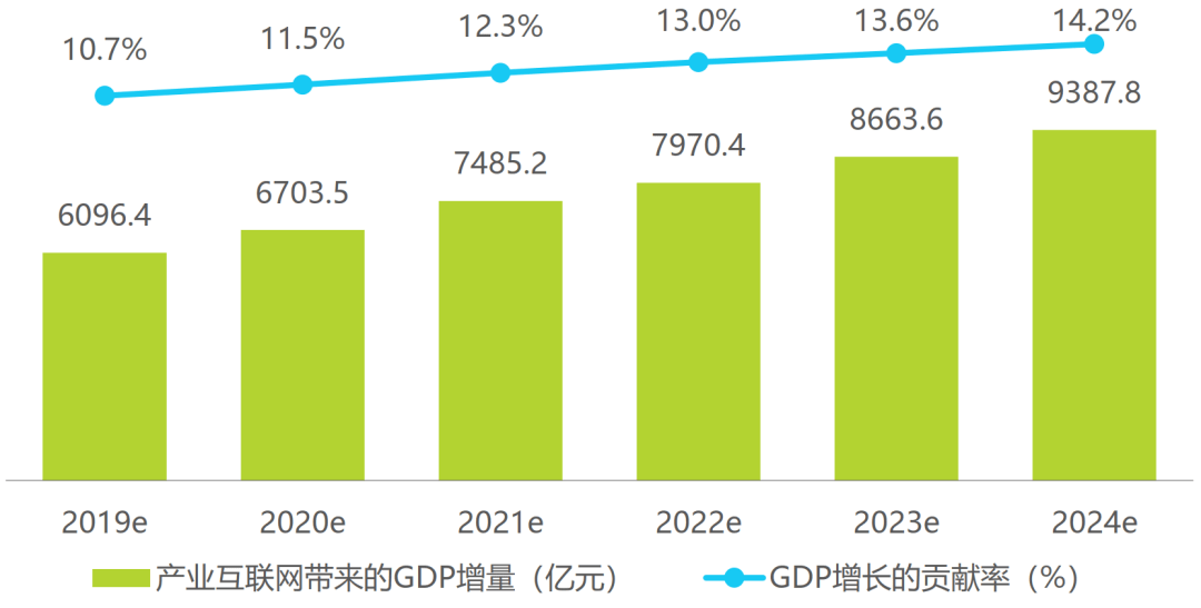 人口流量_回顾 2019年中国在线阅读行业的利好与挑战