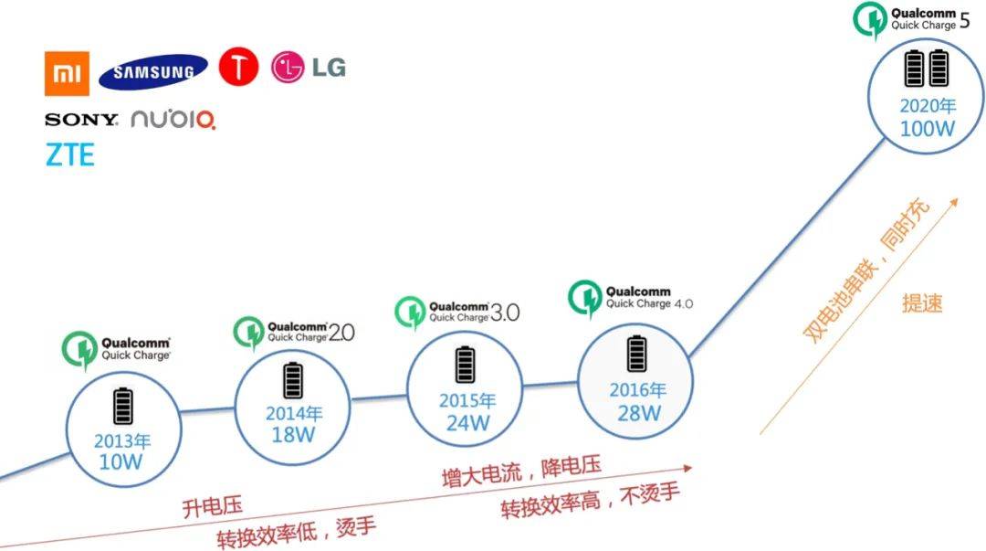 契机|手机取消标配充电器，为配件市场带来了哪些契机？| 活动回顾