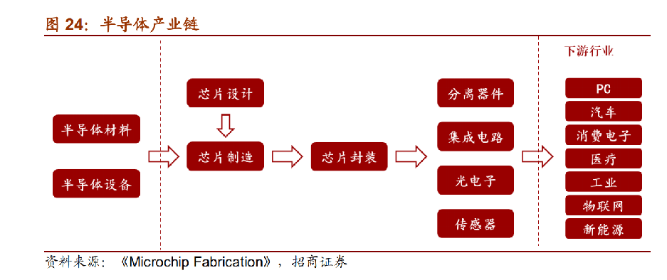 半导体工艺流程以及华林科纳清洗设备介绍