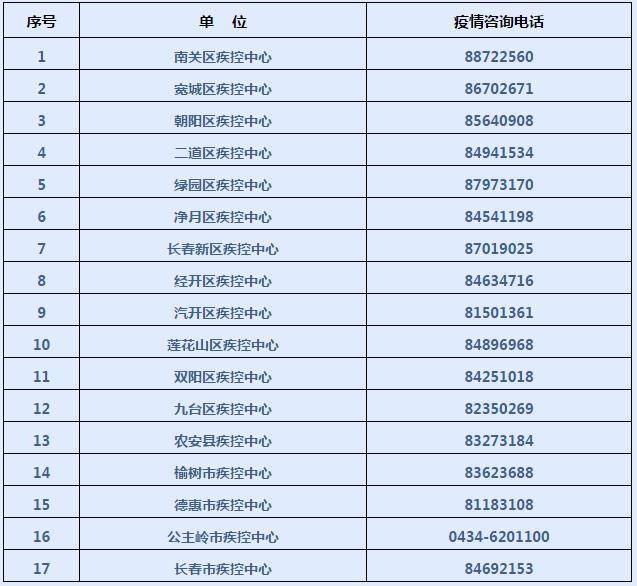 长春市人口2021_2021城市排名 长春为二线城市 人口位列东北第二位(2)