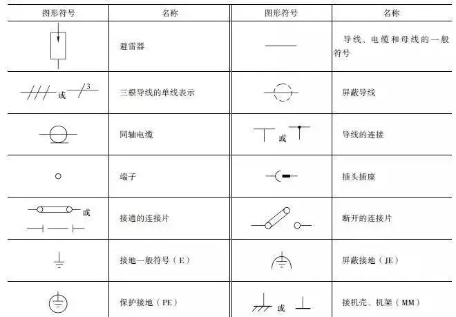 九,避雷器,导线,连接器件和接地的图形符号