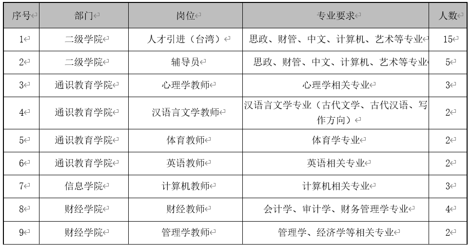 黑龙江多少人口2021_用 真金白银 补贴生育 可行性有多少(2)