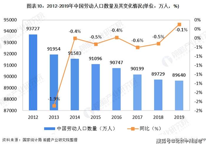 2021人口现状_人口现状图片(2)