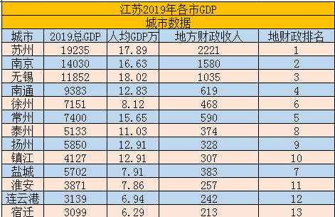 江苏县级市人口排名_江苏县级市建成区排名 超越地级市有多少个