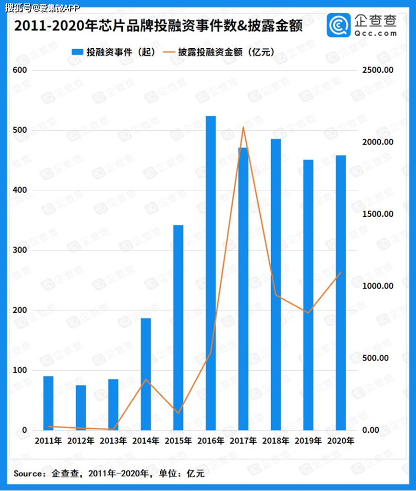 中国gdp研究成果及发展史_过去五年,中国文化产业及投资成绩如何(3)