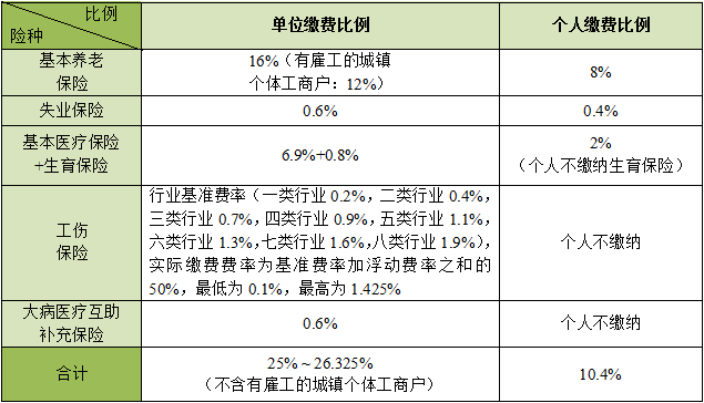什么是统账结合医保 69257d2b84de417fa4ab58b5b6ff5eb2.png