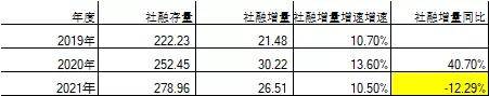 gdp经济周期_铜的库存周期与中国经济周期