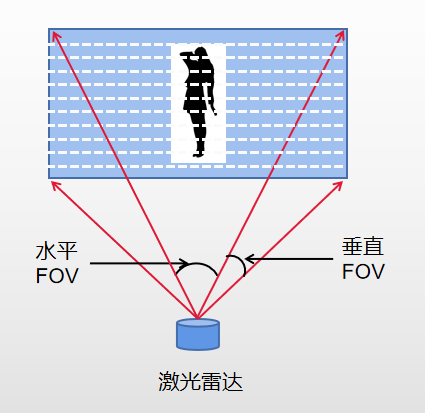 激光雷达多少像素 771a9d90f7d14a12a7ba8457e3415e8e.png