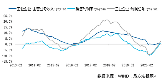 海盐县2021年gdp工业产值_锡市2021年1 4月规模以上工业总产值保持稳定增长(3)