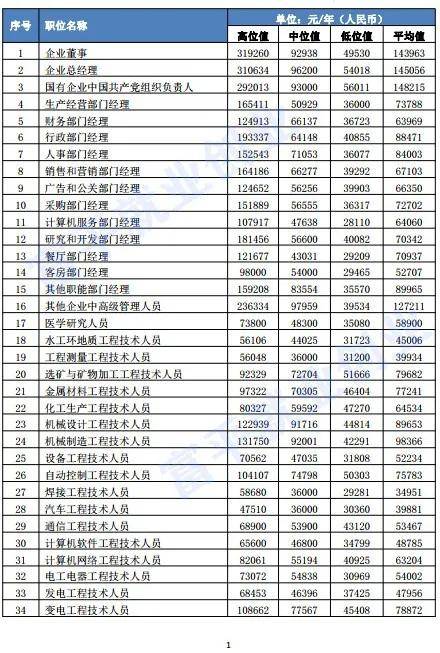 渭南市人口有多少_常住人口4688744人 渭南市第七次全国人口普查公报来了(2)