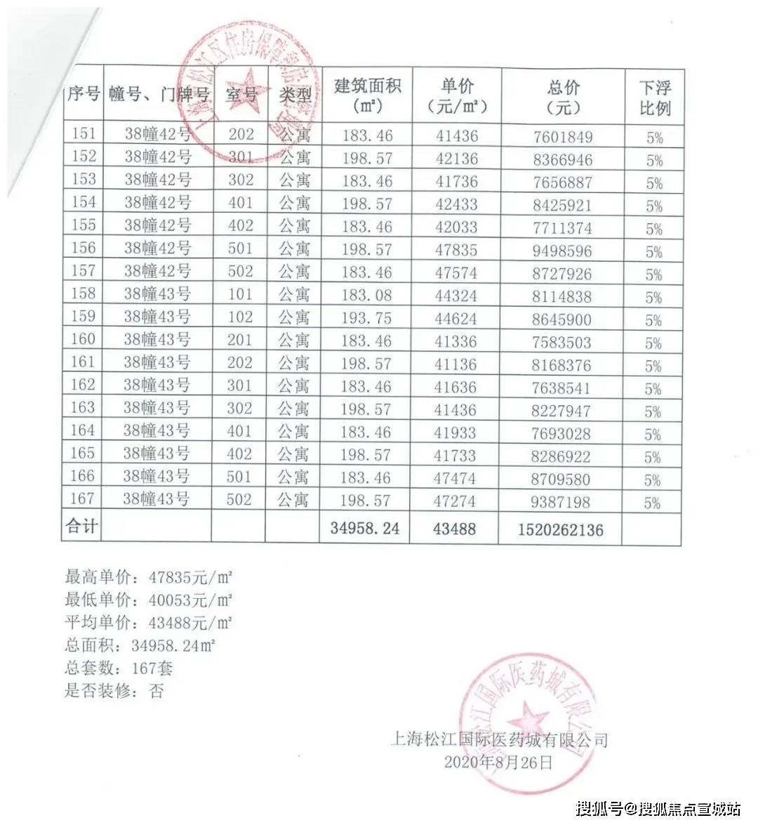 松江常住人口 2021_松江鲈鱼(3)