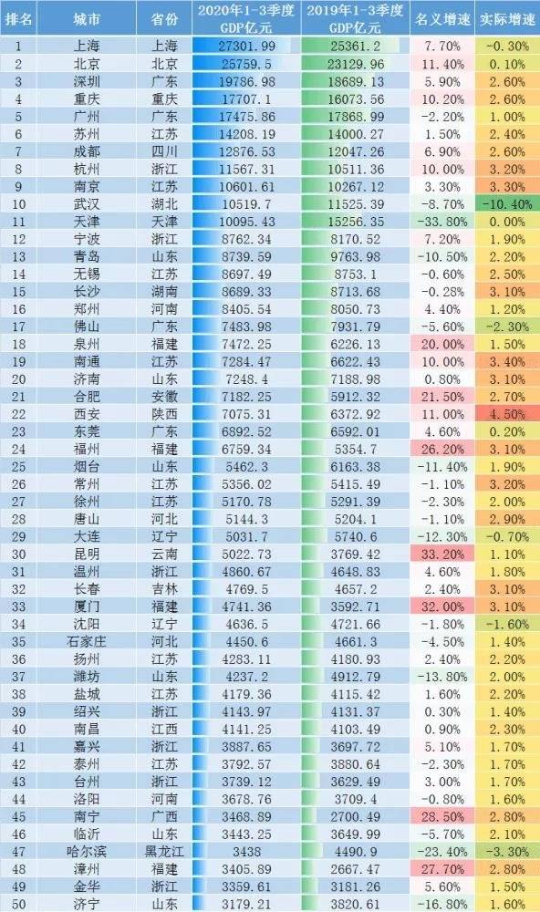 库尔勒市gdp_库尔勒市地图(2)