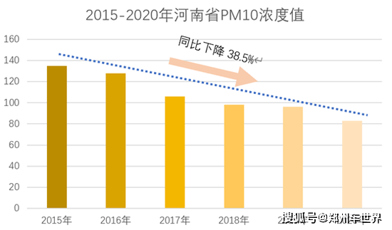 河南人口在增长还是降低_河南各县人口密度