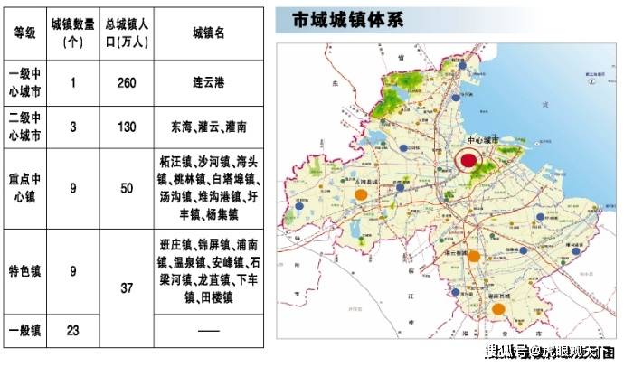 西环高架 赣榆第二高中 2021年连云港赣榆这些民生项目值得关注