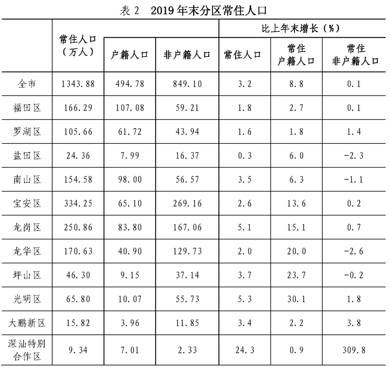 深圳下沙村户籍人口_深圳下沙村