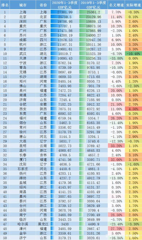 预计2020年gdp(3)