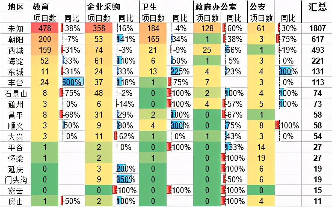 北京物业公司排名_红亮北京物业公司(3)