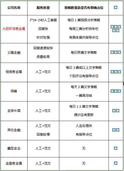 现货交易平台排名_现货交易