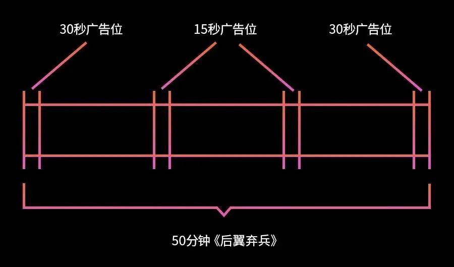 库存|追剧学院 | 来看看贴片广告背后的技术大片