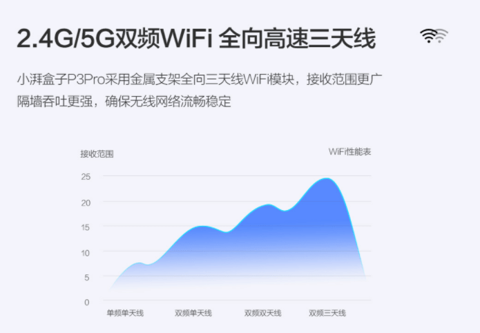 方面|过年在家看大片，我为什么选择创维小湃盒子P3 Pro？