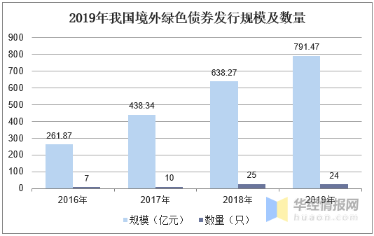 怎么在中国推进绿色gdp_绿色GDP评价指标长株潭将试行 与政绩评价挂钩(3)