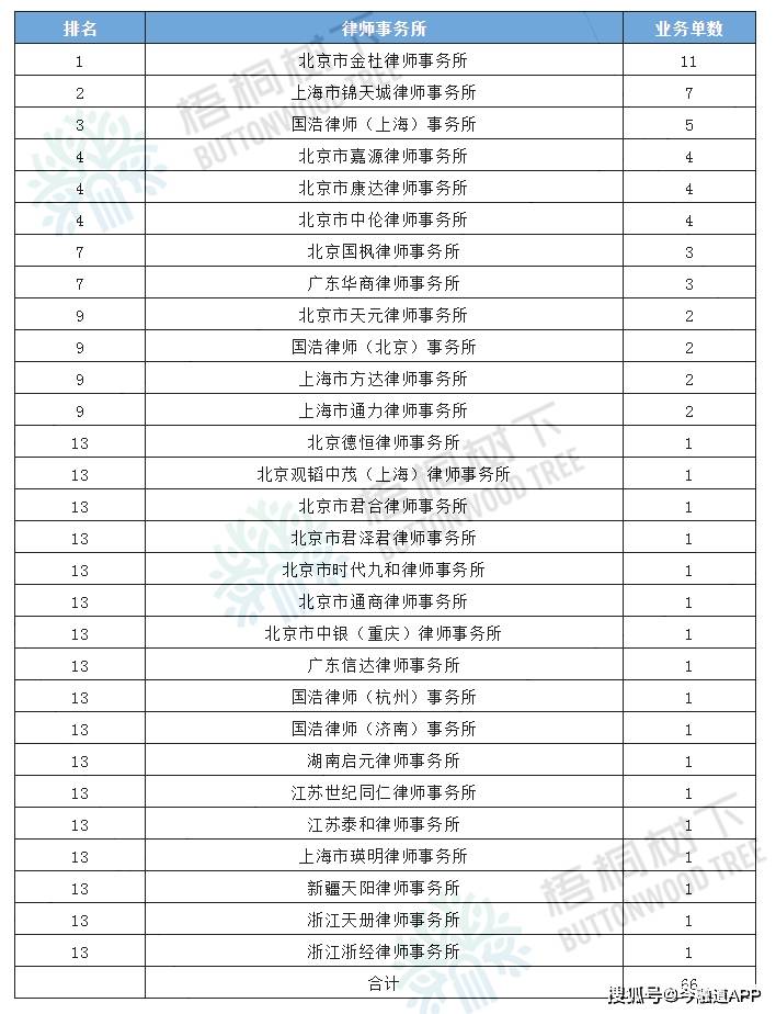 顾问公司排名_公司金融顾问证书