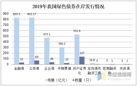 怎么在中国推进绿色gdp_绿色GDP评价指标长株潭将试行 与政绩评价挂钩(3)