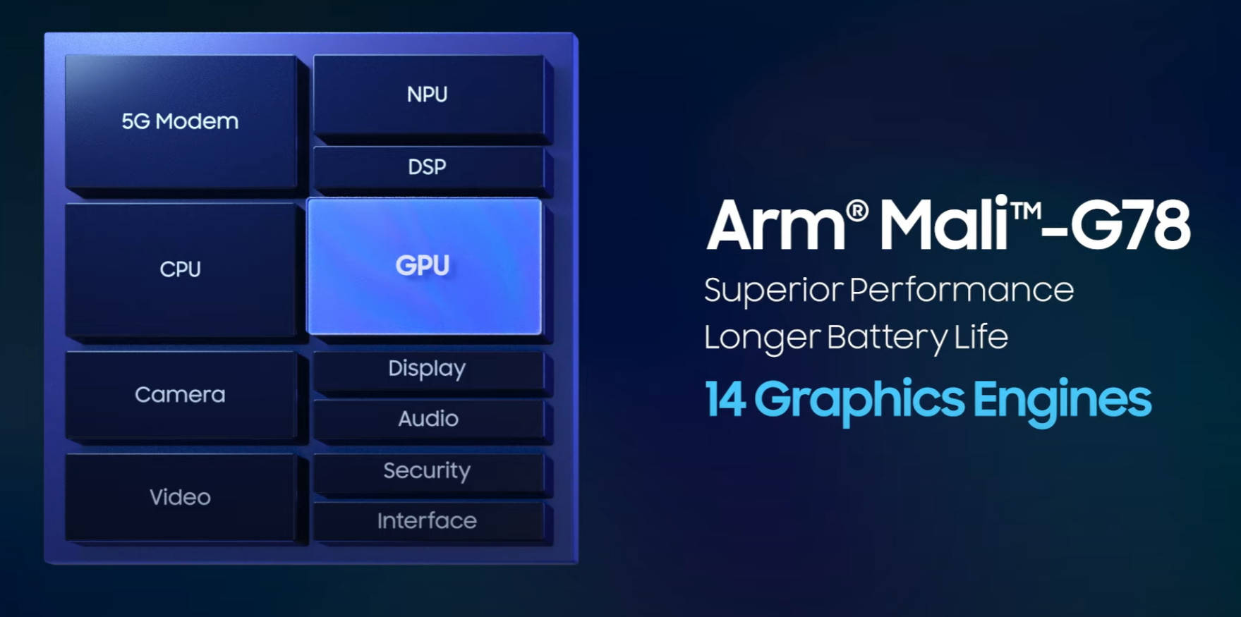 支持|三星Exynos 2100发布：5nm旗舰芯