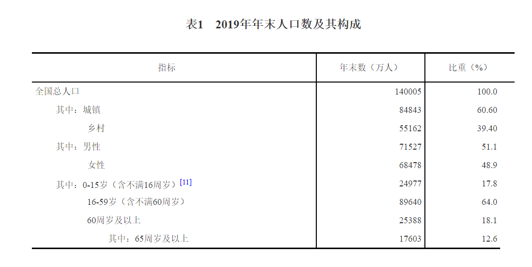 中国大专以上学历人口_铁路招聘492人 大专以上学历 转给需要的人(3)