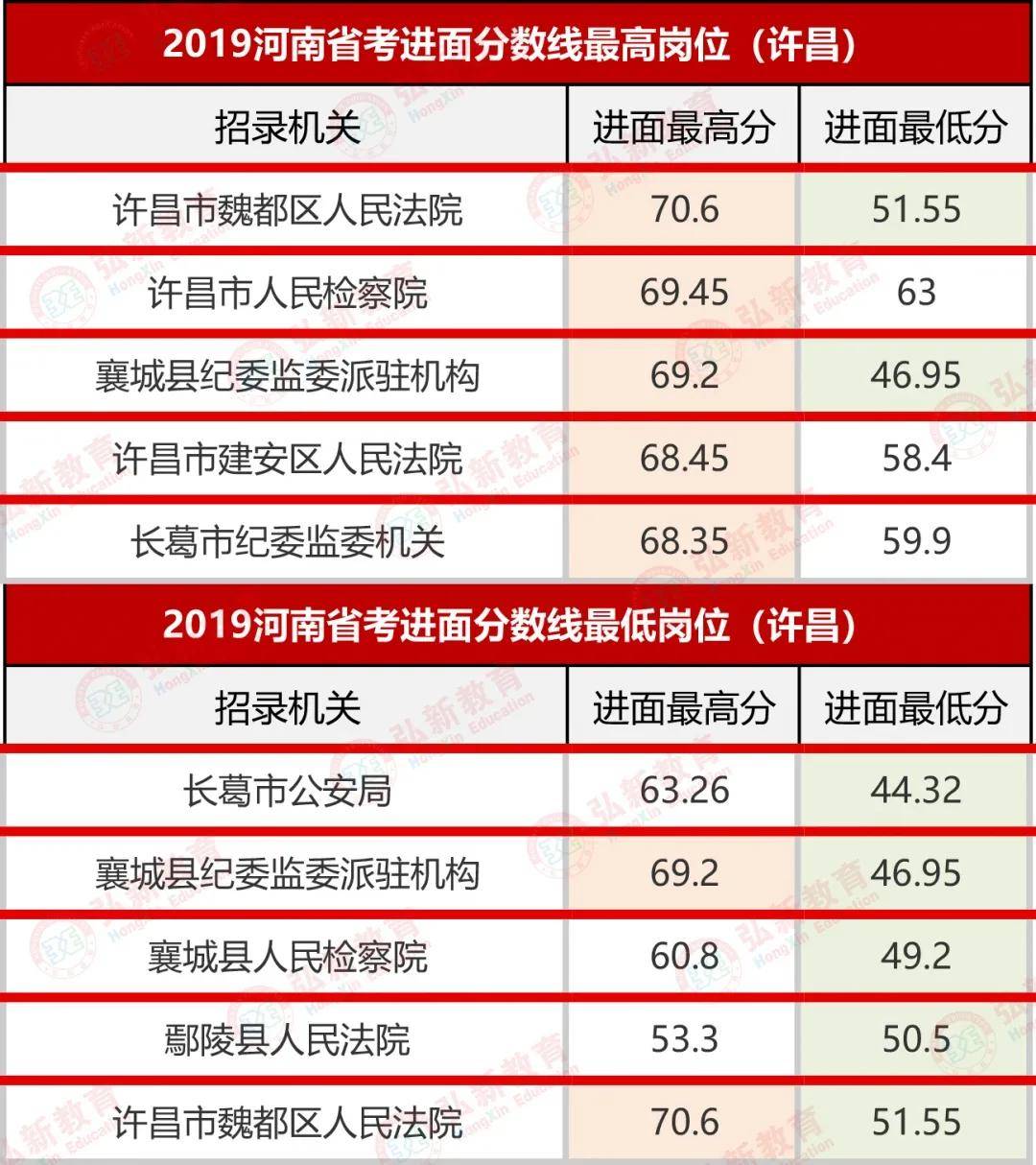 人均进面(2)