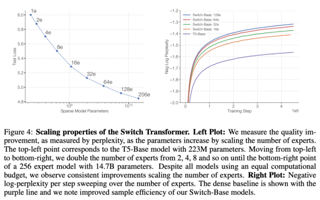 研究|1.6万亿参数的语言模型：谷歌大脑提出Switch Transformer
