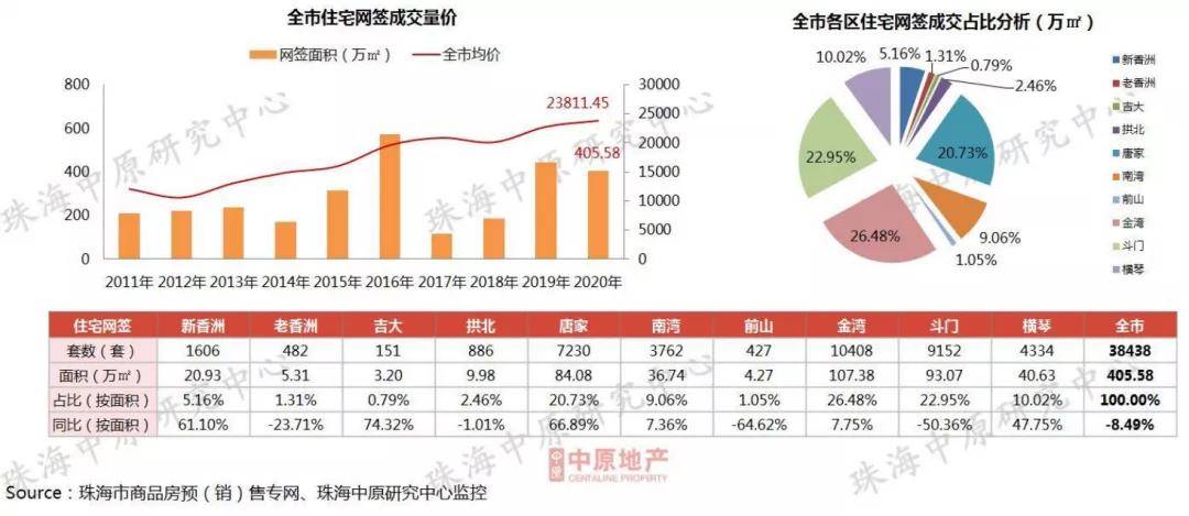 华发地产排名_恒大地产