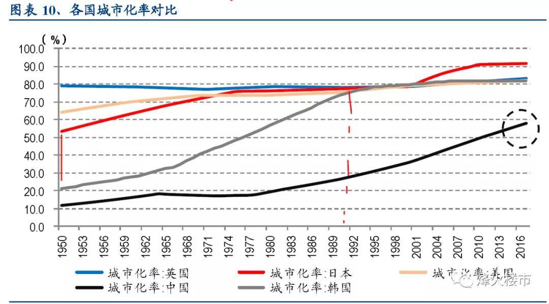 韩国兑人口_韩国人口(2)