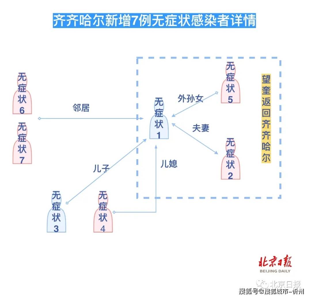 望奎县人口_黑龙江省望奎县地图