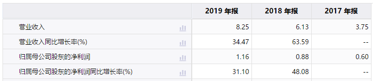 华纳药厂偿债能力不佳又深陷侵权风波 IPO前景不看好(图2)