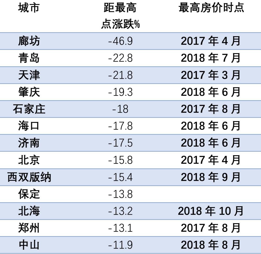 未来5年 gdp_未来10年中国gdp趋势(3)