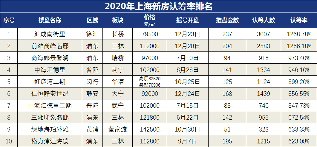 仁恒地产排名_仁恒地产姚伟示图片(3)
