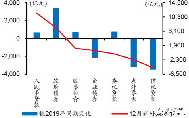 2020gdp分项_再见2020你好2021图片(3)