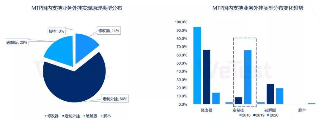 重点|报告：6G以上内存机型用户超50%，可重点关注异形屏UI适配