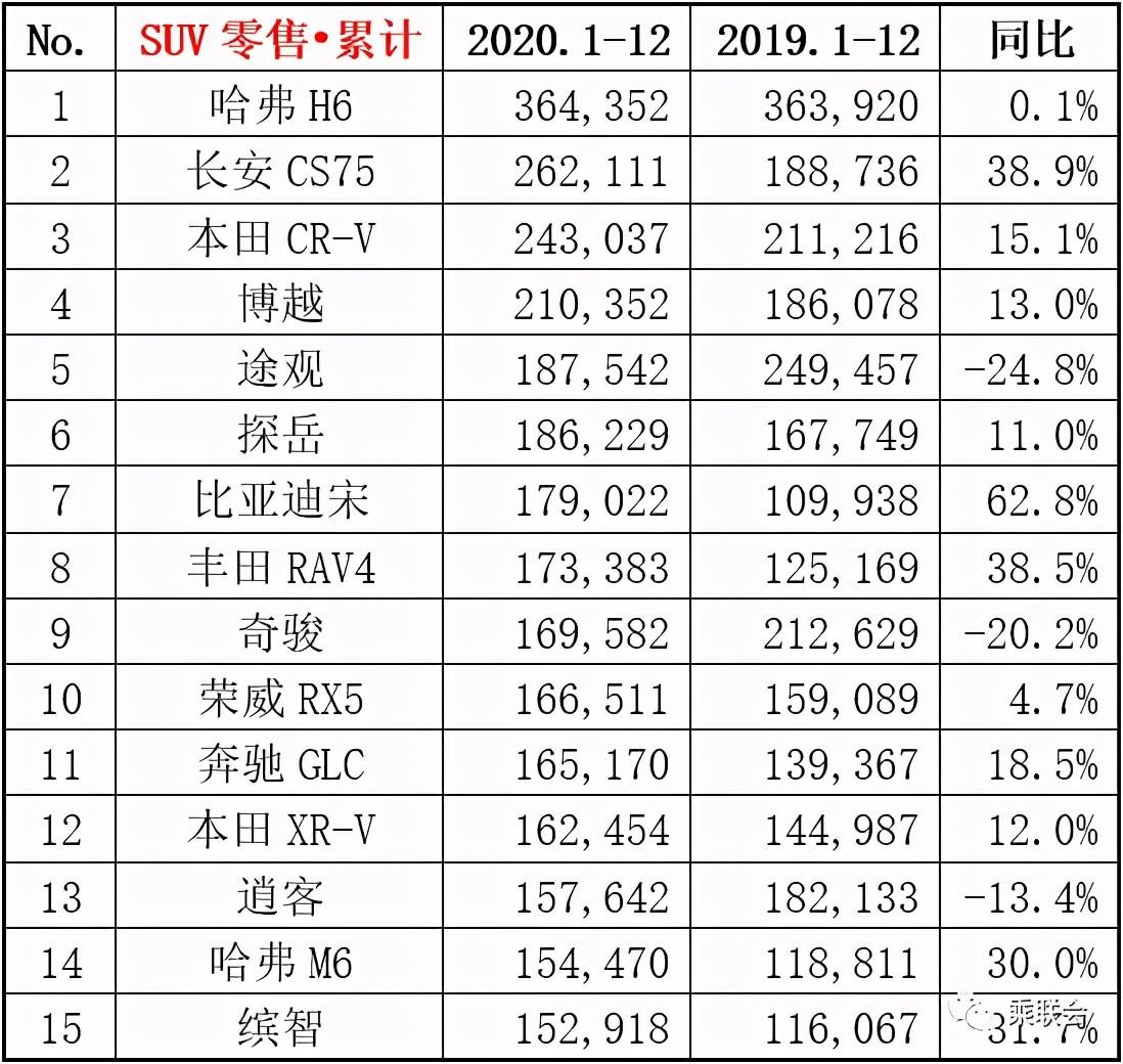 畅销车排行榜_中国畅销车配套轮胎,排行榜发布(2)