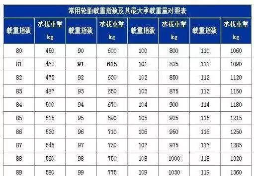 教你汽车知识-轮胎规格参数解释