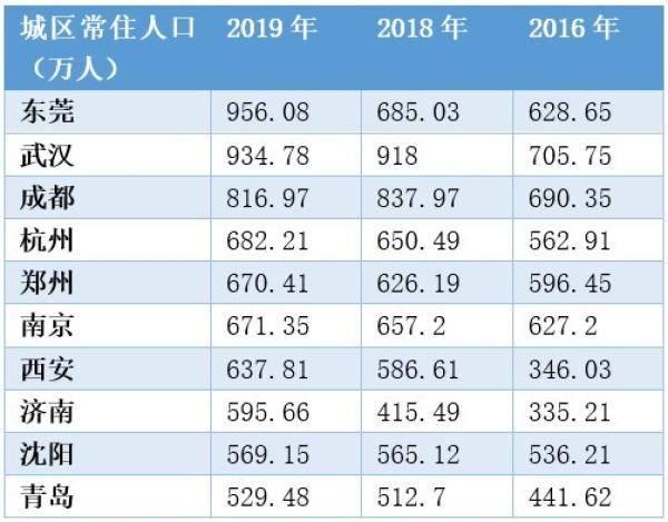 成都常住人口2019年_常住人口登记卡