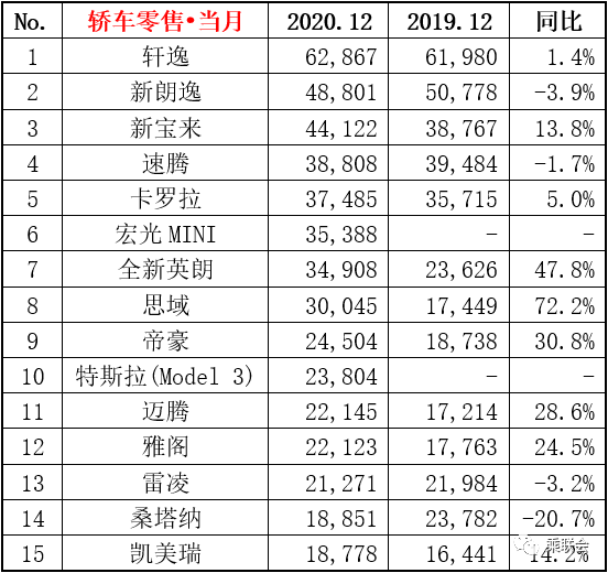 mfc排行_MFC推荐上半年车企市值排行榜