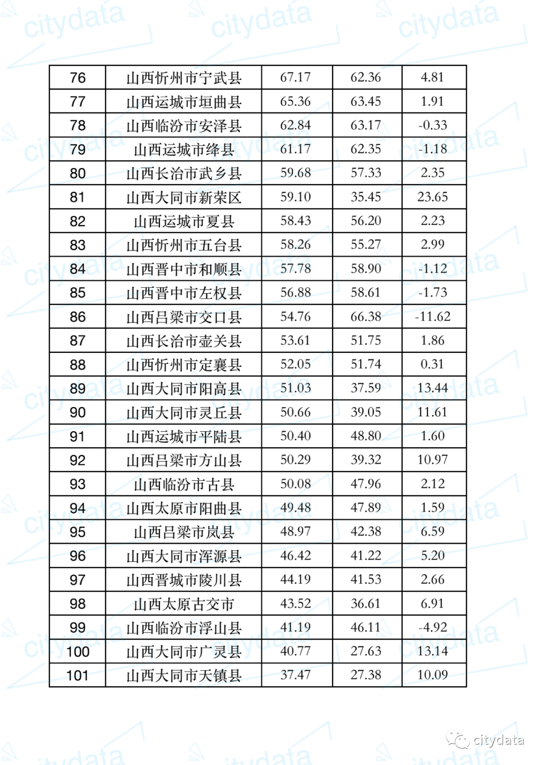 小店区 gdp_太原市小店区规划图