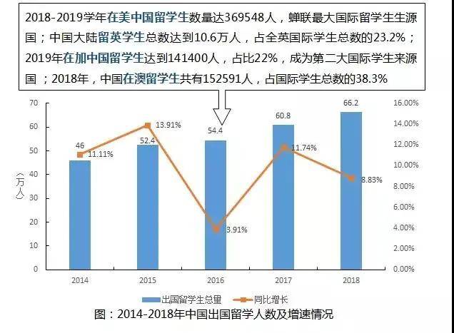 全球人口2020_无标题